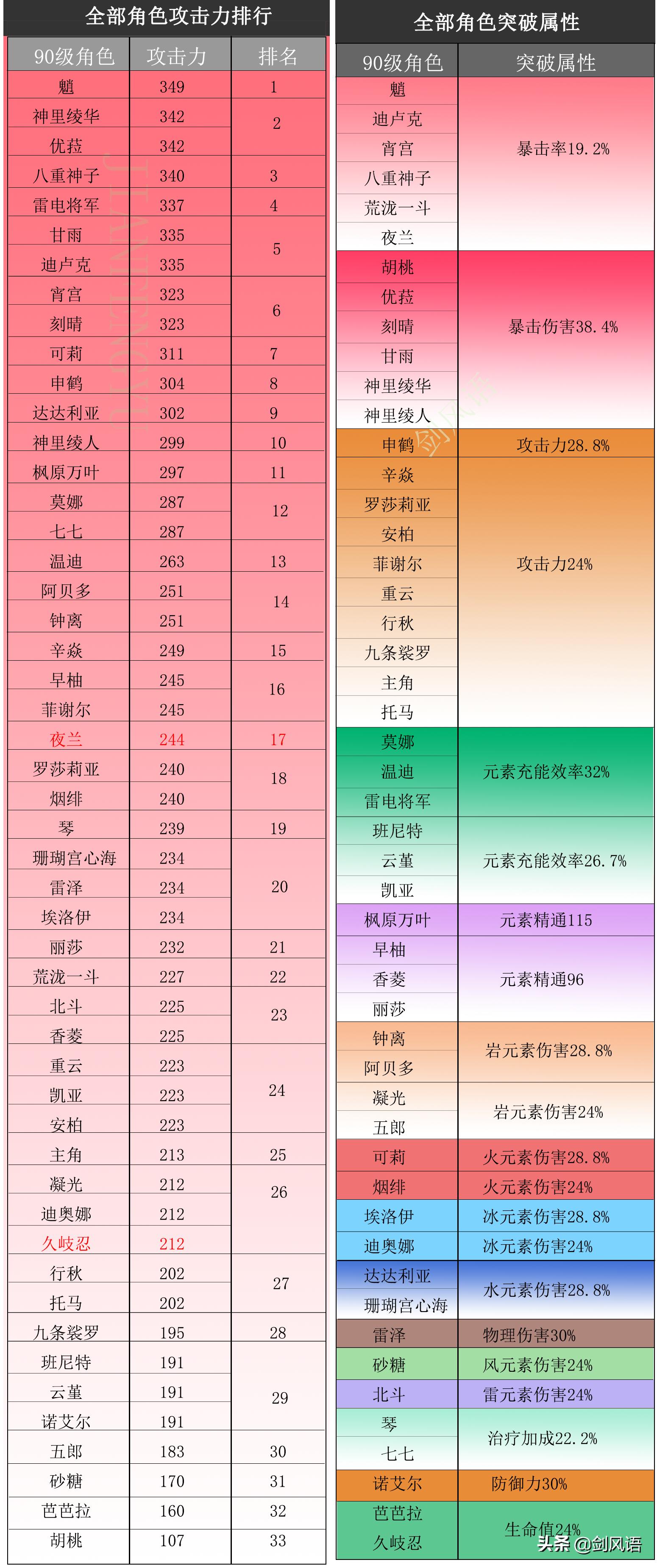 原神手机主角怎么转换属性（原神主角第三个属性是什么）