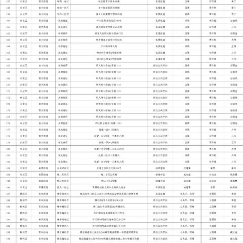 石家庄市三环什么时候修