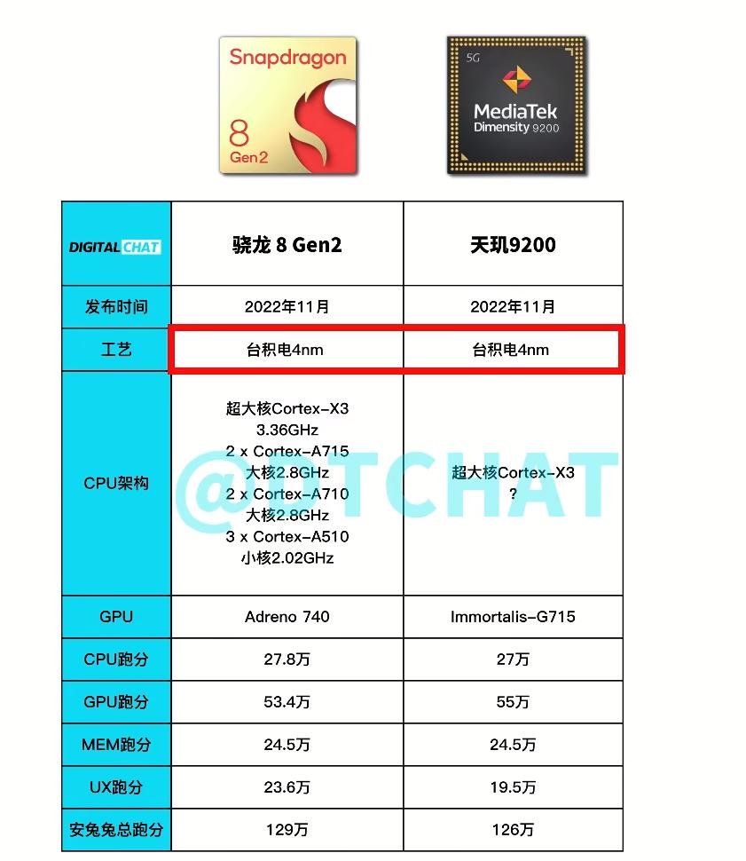 双11手机排行榜:最具性价比的十大手机推荐