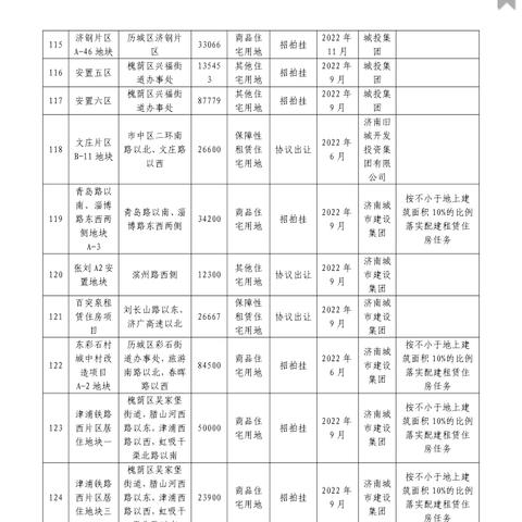 济南1公顷是多少亩？