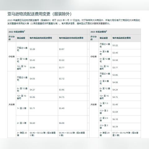 亚马逊跨境精细化的相关长尾关键词有什么 亚马逊跨境精细化的相关长尾关键词有什么