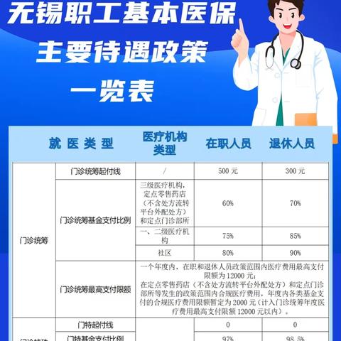无锡市医保网址在哪里打开