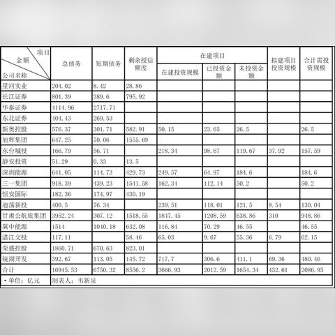交投活跃促券商经纪业务收入向好