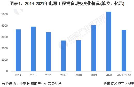 电力议论文怎么写电力专业的发展前景怎么样