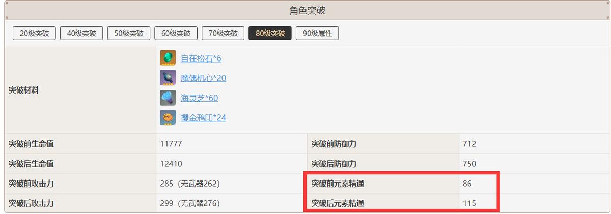 原神怎么提高旅行者等级（原神旅行者切换元素的对应神像）