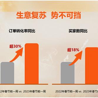 海外电商问卷调查模板 相关的长尾关键词有什么