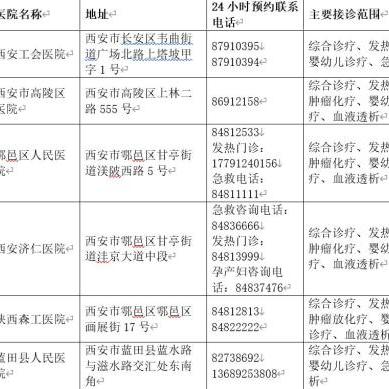 西安市为什么绿码变黄码