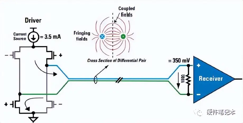 cps与cps-cl区别 xps与cps区别