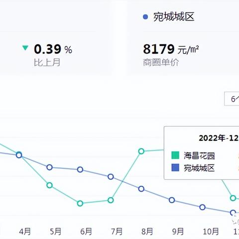 成都市锦城公园房价的长尾关键词有哪些