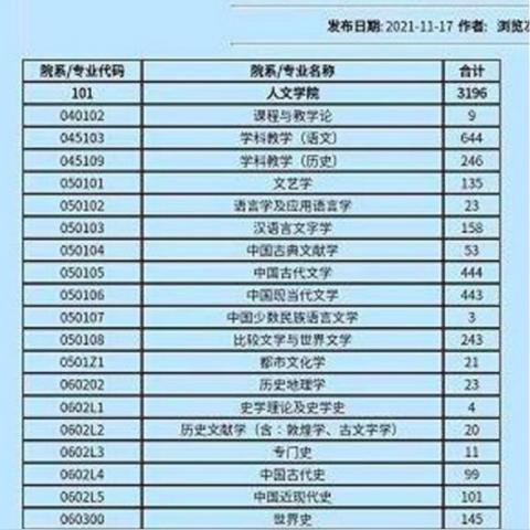 上海文科培训机构有哪些