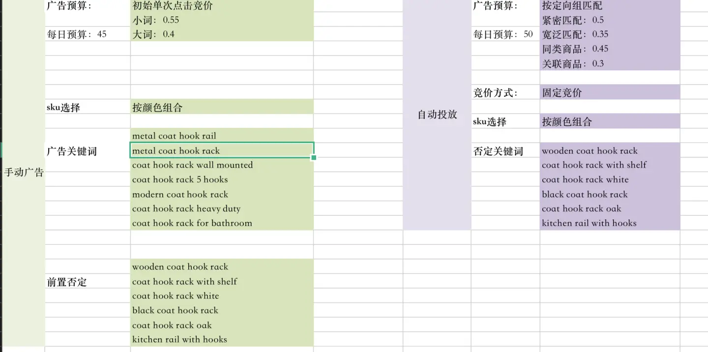 如何制作长尾关键词 优化长尾关键词