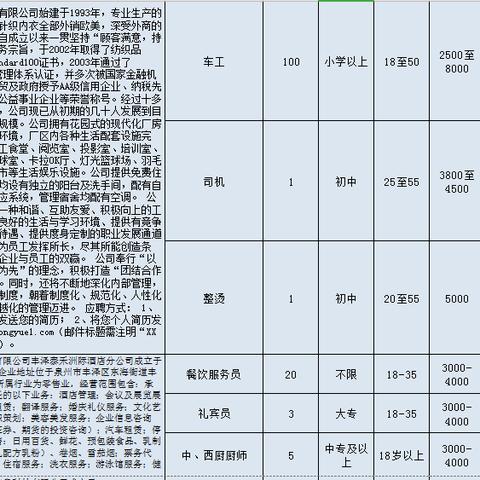 泉州市丰泽区哪里有招聘