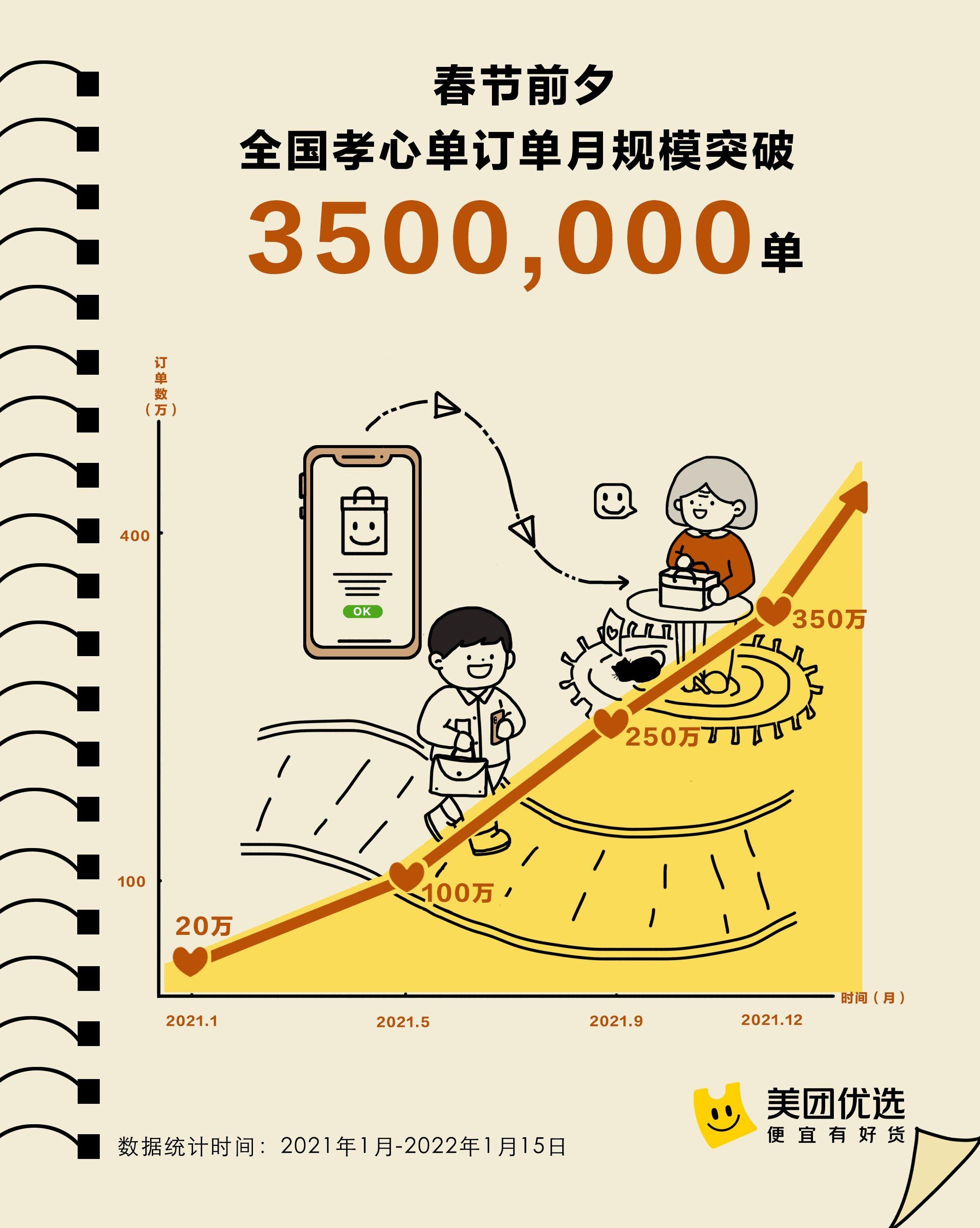 春节热卖产品排行榜：哪些产品最受消费者喜爱？