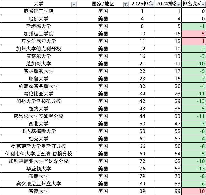 [QS2025世界大学排行榜完整版深度解读]：学术实力与综合实力的较量