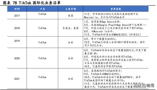 快手研究报告：以普惠为根享短视频红利，以信任为本加速商业进程