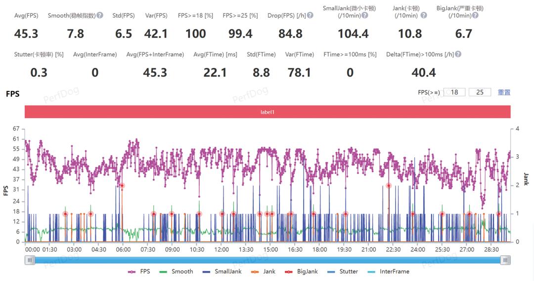 原神画面掉帧怎么办（光影精灵8pro玩原神卡顿怎么办）