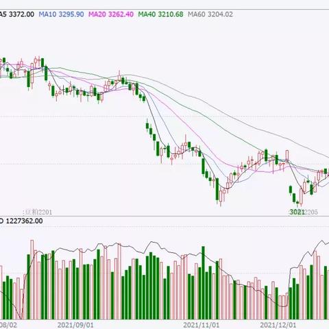 东莞市二手饲料袋转让电话的长尾关键词有什么