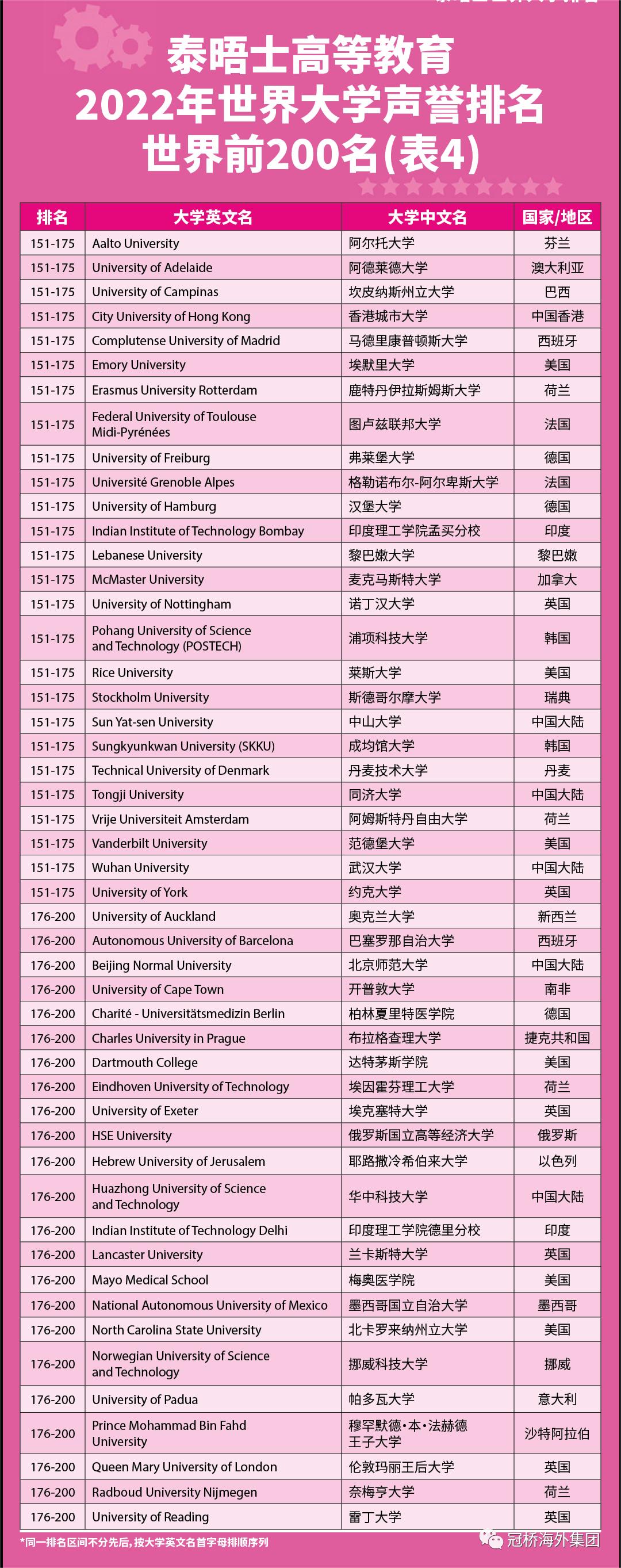 [全国大学排名一览表最新版]：探索高等教育的新视角