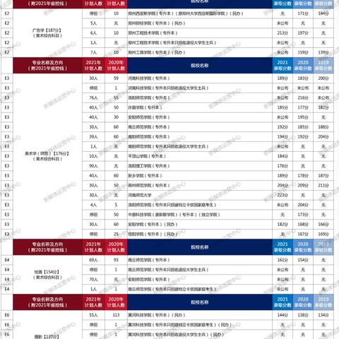 2021河南高职单招师范类专业？