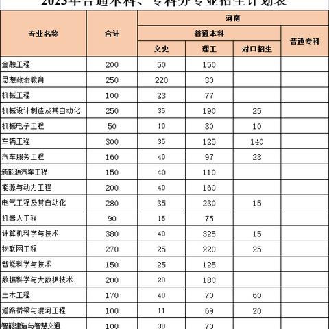 河南专科文凭怎么样