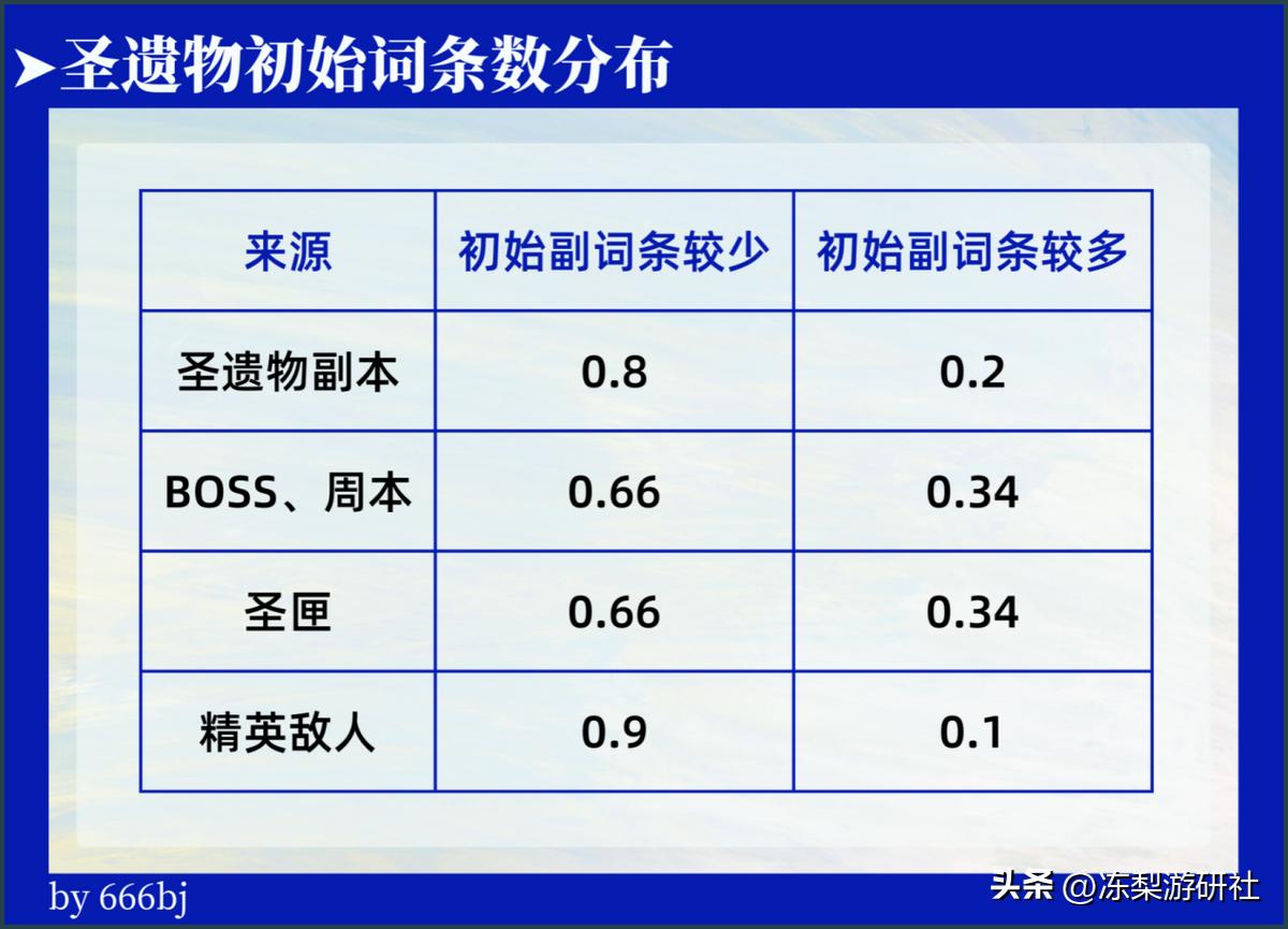原神喜欢赌圣遗物怎么办（原神不氪金能玩吗）