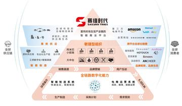 跨境店怎么样赚钱