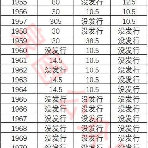 钱币收藏价格表 钱币收藏价格表2023