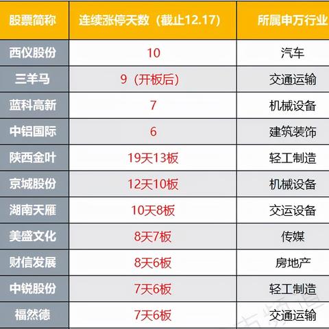 证监会最新发布！涉及"关键少数"
