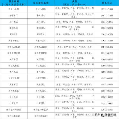 脚扭了武汉市人民医院怎么样