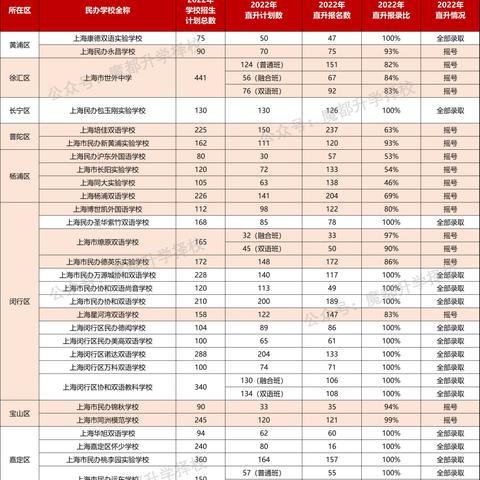 上海私立普高有哪些