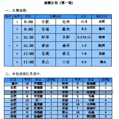 2016亳州足球比赛的长尾关键词有哪些