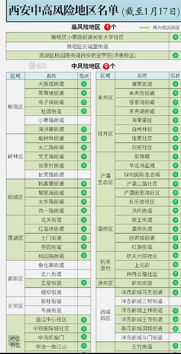 西安疫情什么时候解封
 /西安疫情什么时候解封的