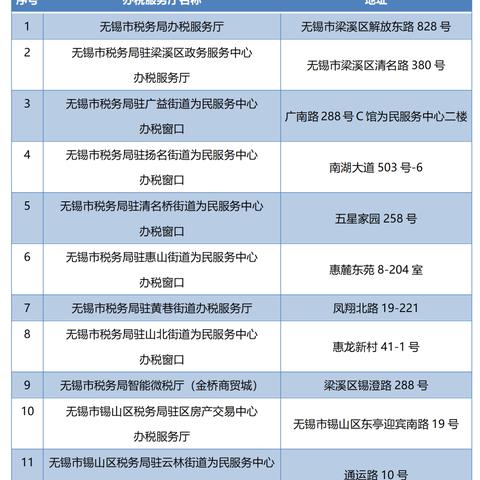 无锡市在哪里自己交社保