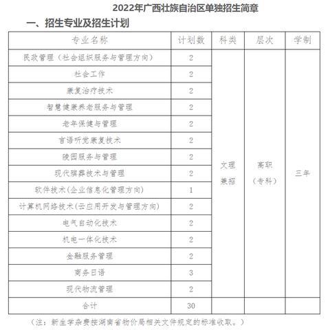长沙医学院专科可以单招吗？