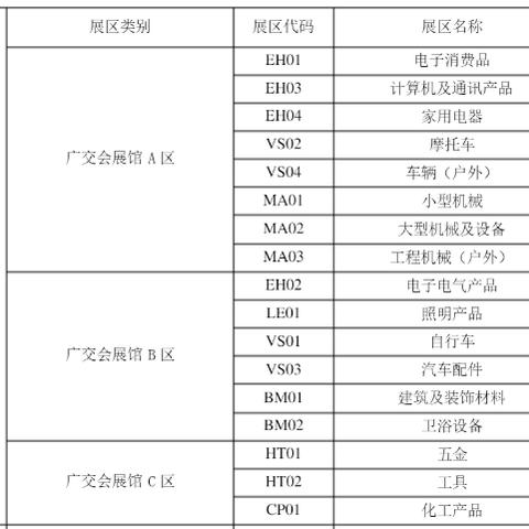 c2c跨境电商平台有哪些
