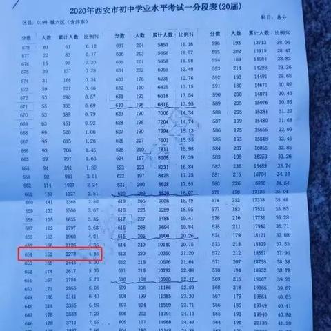 西安五大初中怎样上？