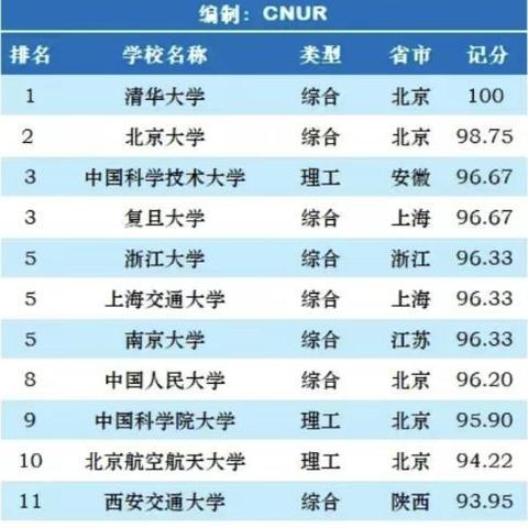 合肥市abc等级多少分