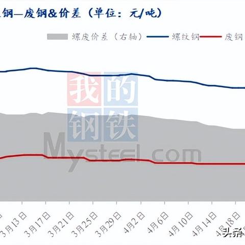 河南有哪些钢厂？
