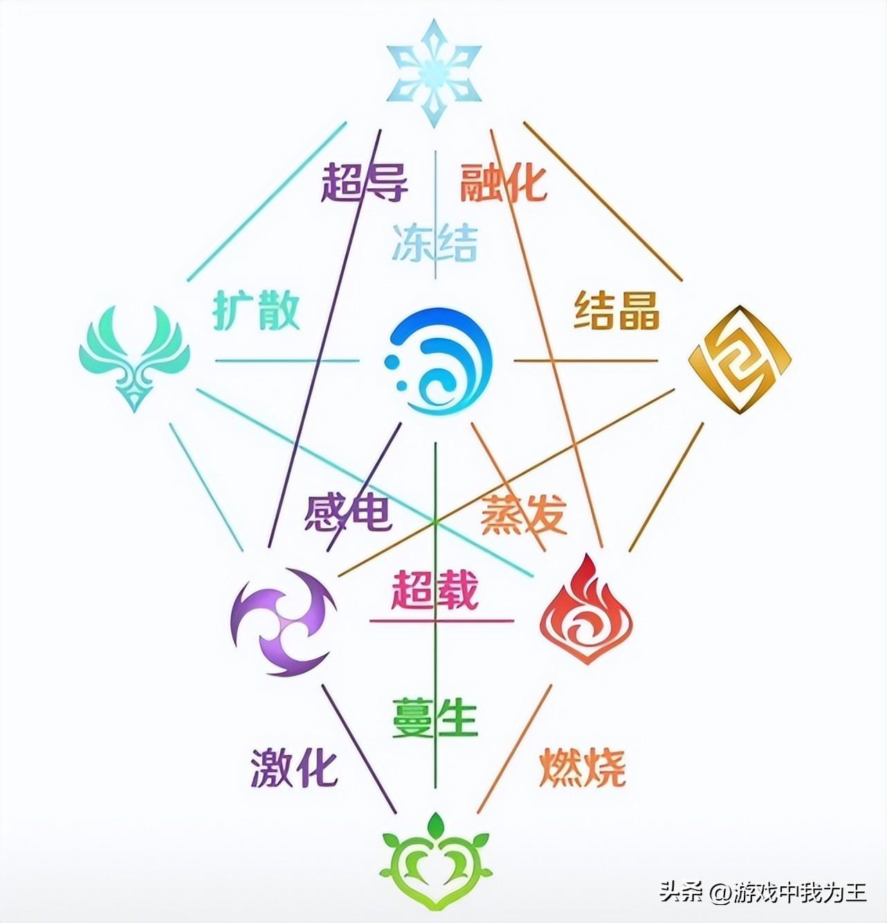 原神打岩系怎么好打（原神主角的岩系技能怎么获得）