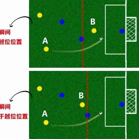 足球怎么判断越位