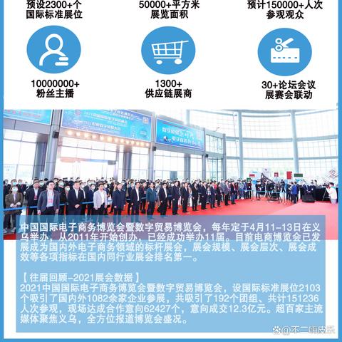 运营义乌跨境电商的相关长尾关键词是那些