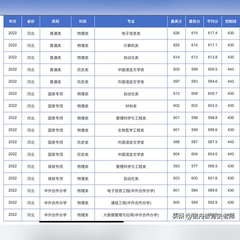 西安电子公交卡怎么弄？