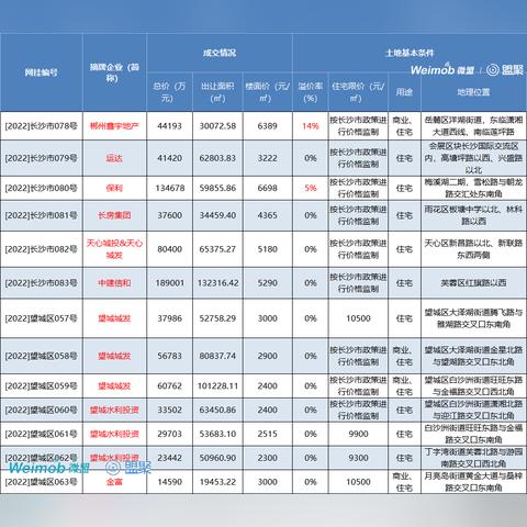 晚上长沙情侣约会必去相关长尾关键词有哪些