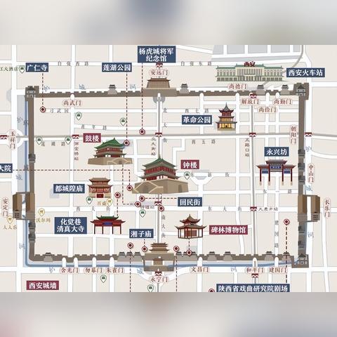 西安市大门是什么门类的