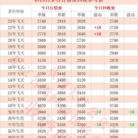 【哈尔滨今日茅台价格】2025年6月27日哈尔滨茅台酒价格是多少