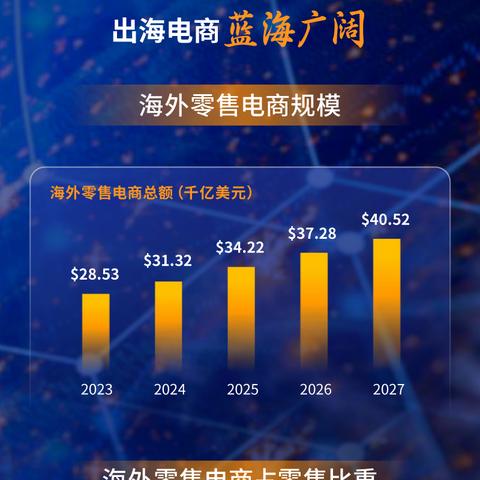 跨境怎么开店