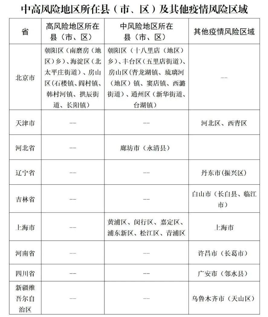 【潍坊市新增3例无症状感染者
/潍坊市新增3例无症状感染者行动轨迹】-图1 【潍坊市新增3例无症状感染者
/潍坊市新增3例无症状感染者行动轨迹】-图1