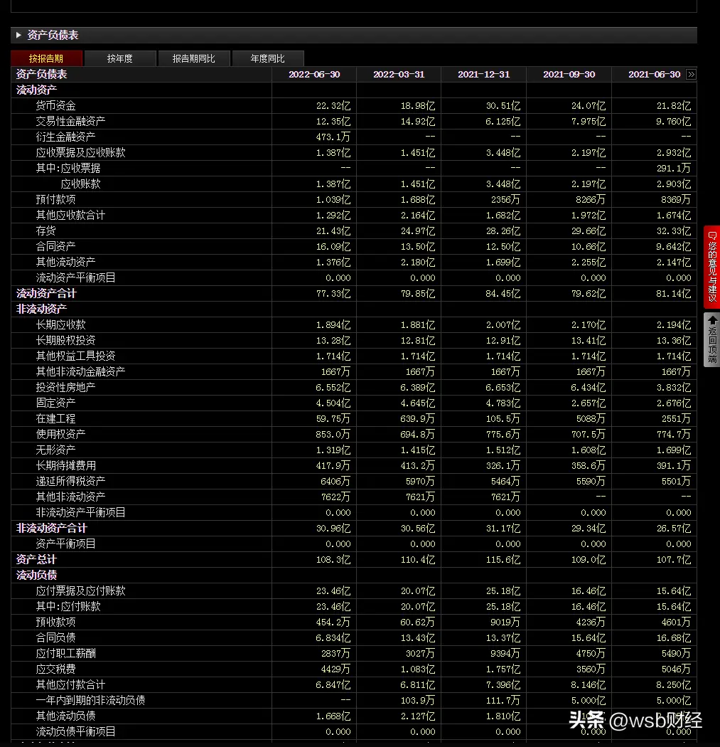 亚马逊怎么合并变体 lazada怎么合并变体