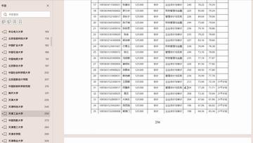 【天津工业初试】长尾关键词有什么
