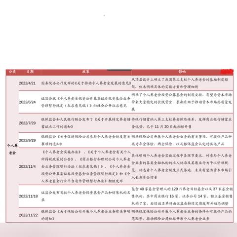 个人养老金制度全面开闸 银行掀“开户战”